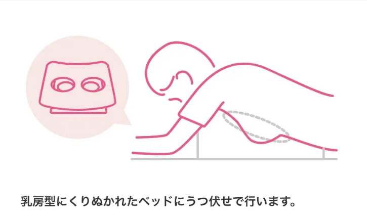 無痛MRI乳がん検診（乳房型にくりぬかれたベッドにうつ伏せで行う）